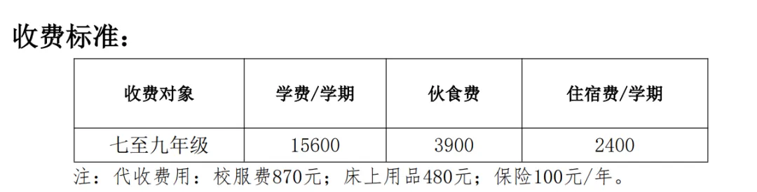 2026贵阳热门民办初中择校必备!历年中考数据、收费标准、招生电话汇总! 第12张