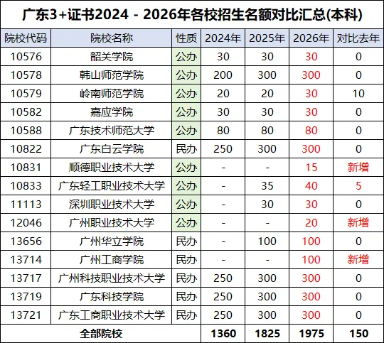 中考没考上高中?东莞中职升学路径全盘点 第6张