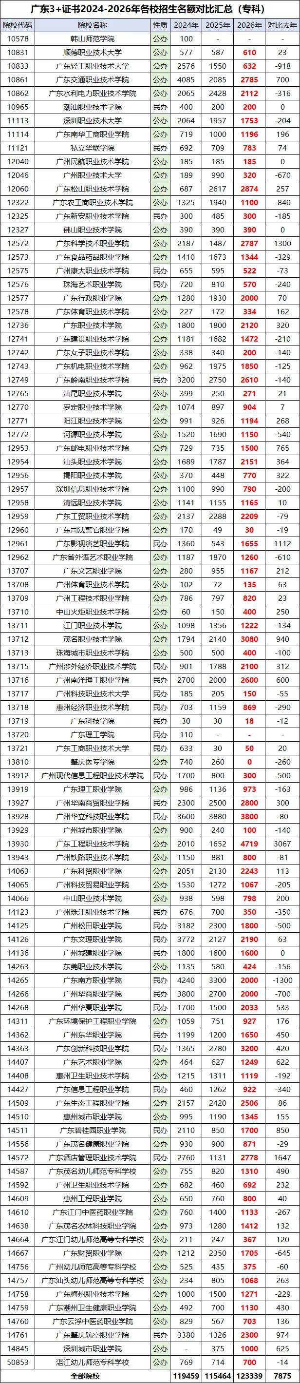 中考没考上高中?东莞中职升学路径全盘点 第7张
