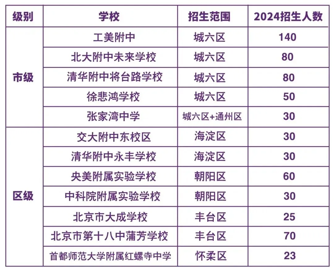 1+3、中考小艺考——弘开书画院专项助力升学强刚需 第3张 1+3、中考小艺考——弘开书画院专项助力升学强刚需 第3张