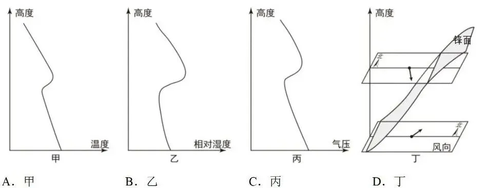 锋面气旋|高考命题规律与真题剖析 第2张