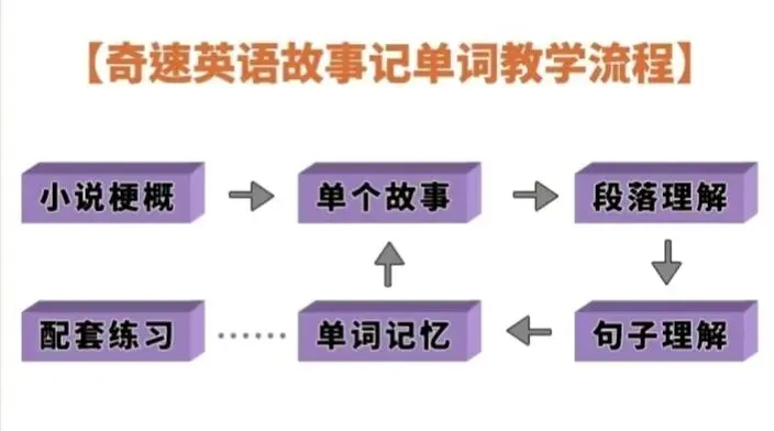 中考英语常考词汇高级替换【共10期】第三期 第10张 中考英语常考词汇高级替换【共10期】第三期 第10张