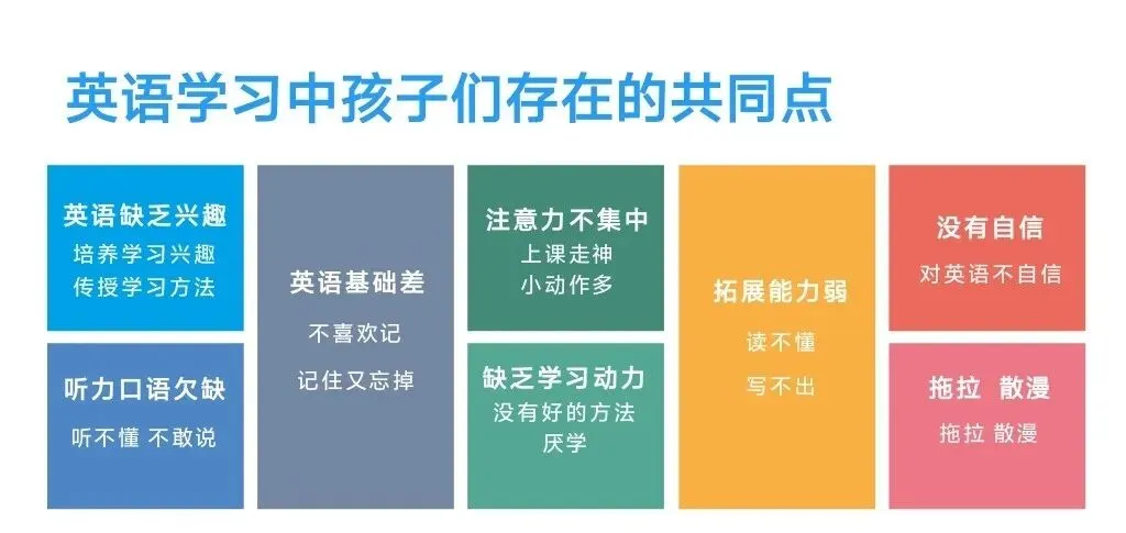 中考英语常考词汇高级替换【共10期】第三期 第11张 中考英语常考词汇高级替换【共10期】第三期 第11张