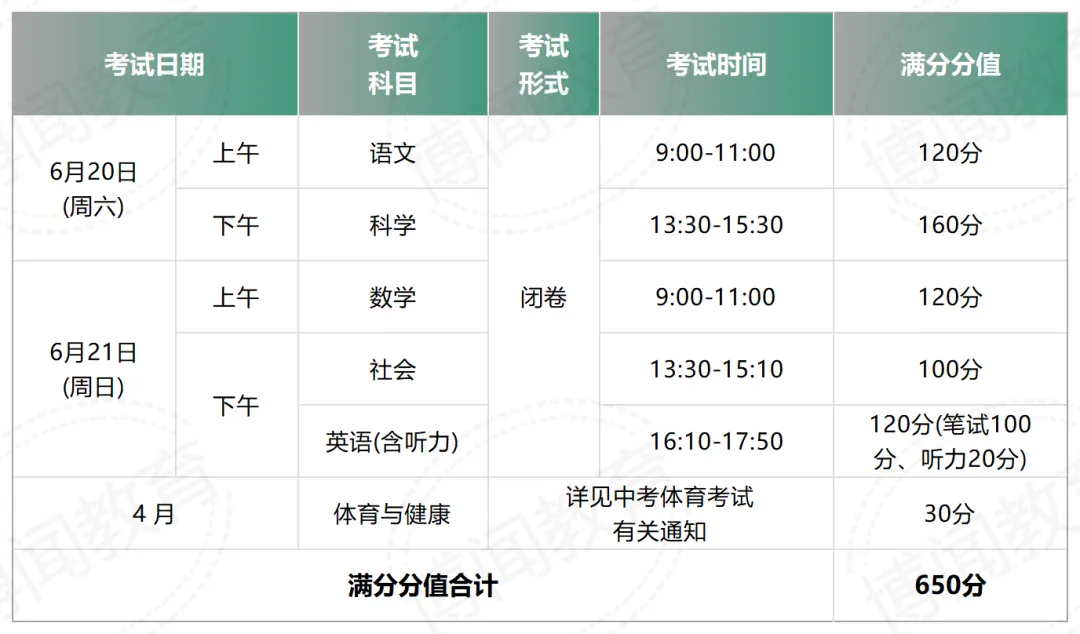 2026 萧山中考政策|70% 分配生 + 录取顺序,一文读懂核心规则 第2张 2026 萧山中考政策|70% 分配生 + 录取顺序,一文读懂核心规则 第2张
