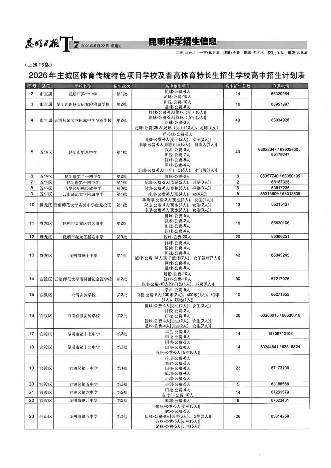 2026 昆明中考招生报第一期正式发布 第8张 2026 昆明中考招生报第一期正式发布 第8张