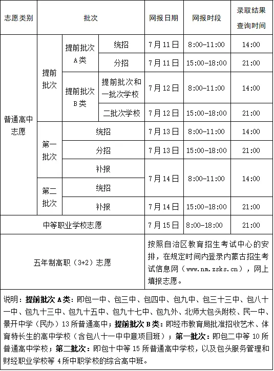 定了!今年中考包头普高扩招1200多人 第2张