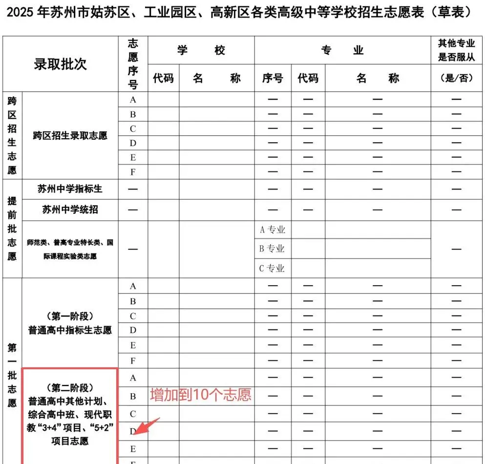 重磅!2026 苏州中考招生政策大变!10 个平行志愿、跨区扩容、人大附进提前批… 家长速看! 第3张 重磅!2026 苏州中考招生政策大变!10 个平行志愿、跨区扩容、人大附进提前批… 家长速看! 第3张