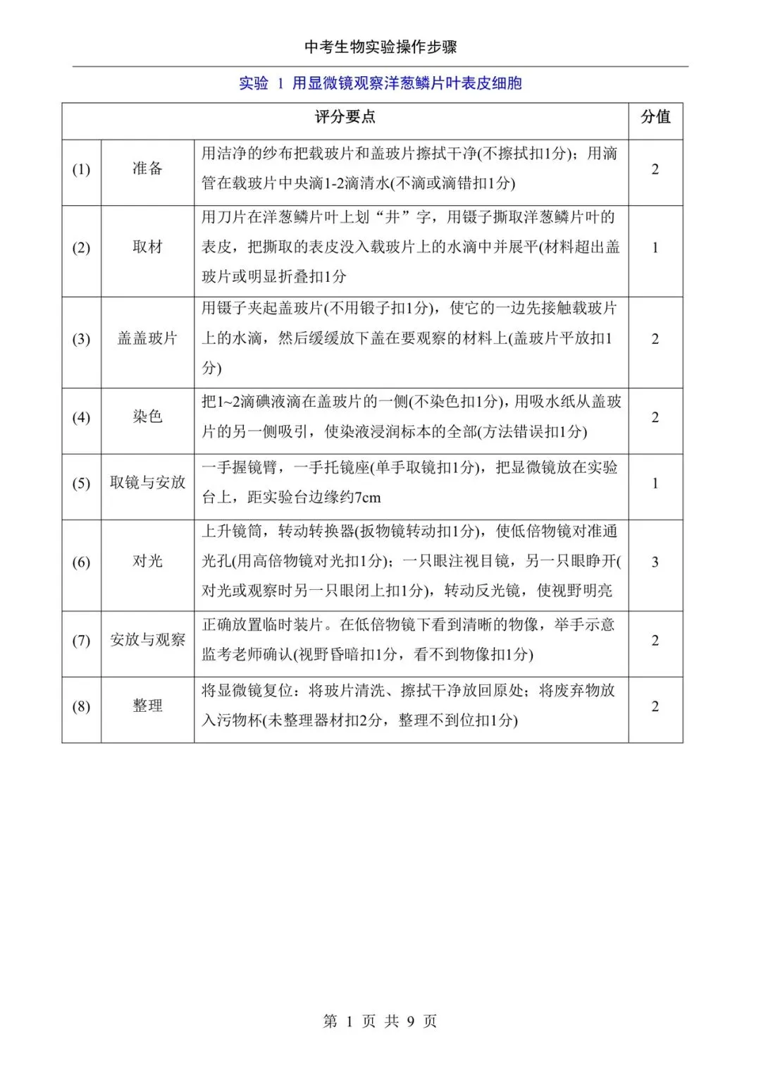 2026生物中考实验题专题|操作步骤答题技巧及评分要点 第4张