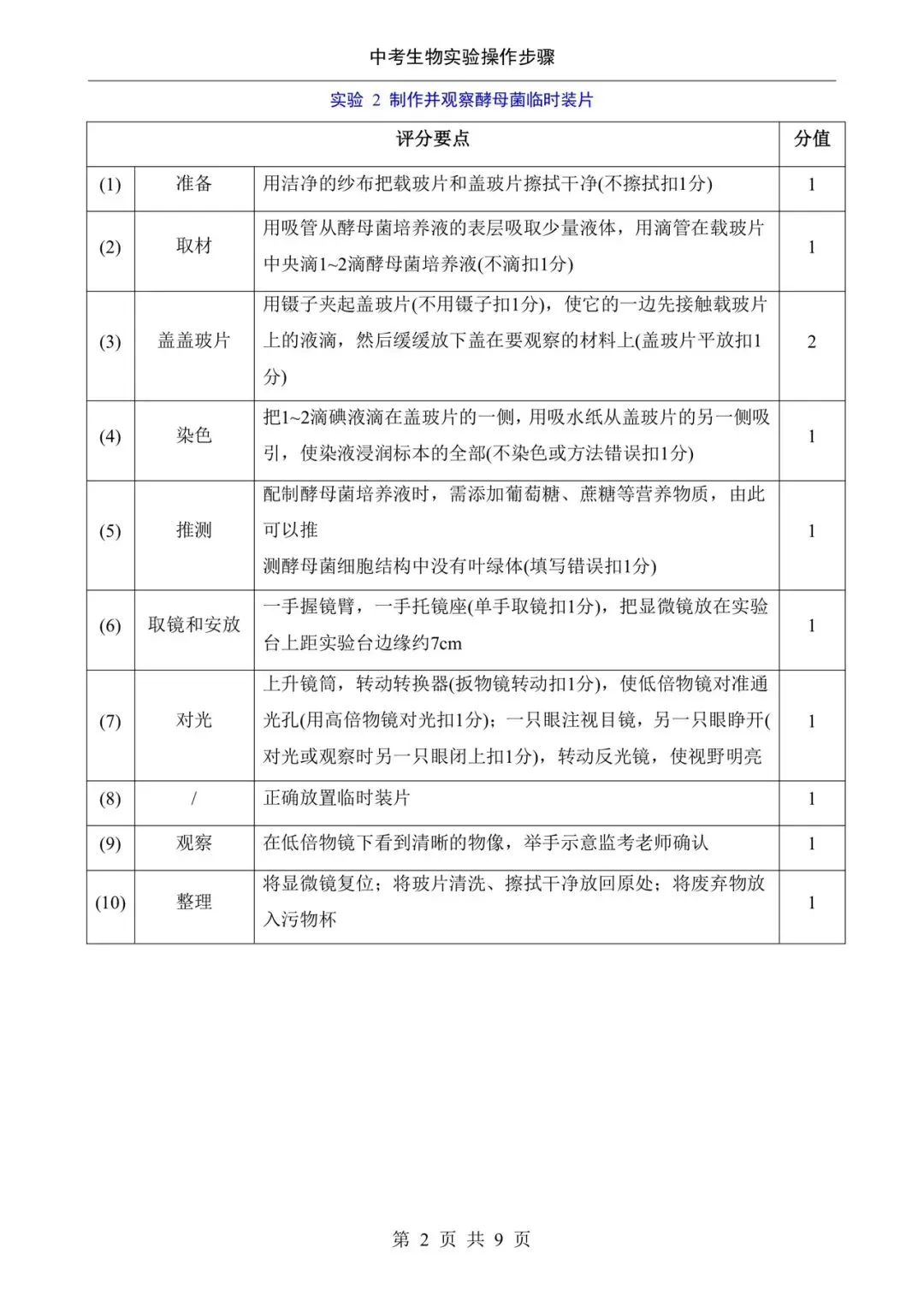 2026生物中考实验题专题|操作步骤答题技巧及评分要点 第5张