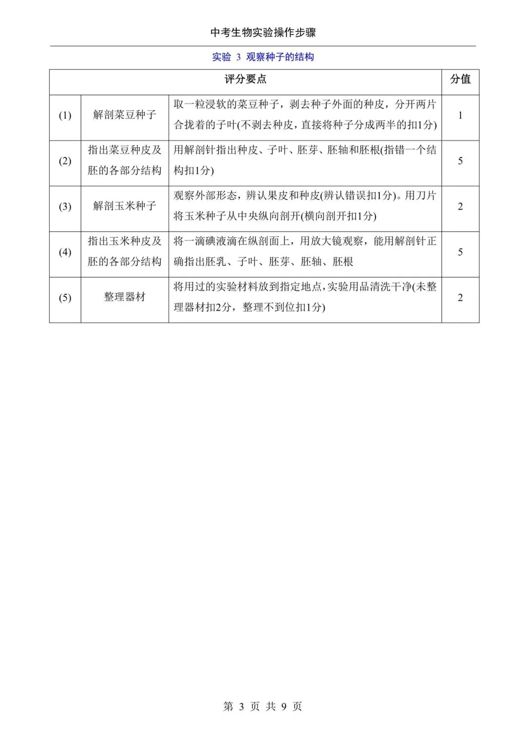2026生物中考实验题专题|操作步骤答题技巧及评分要点 第6张
