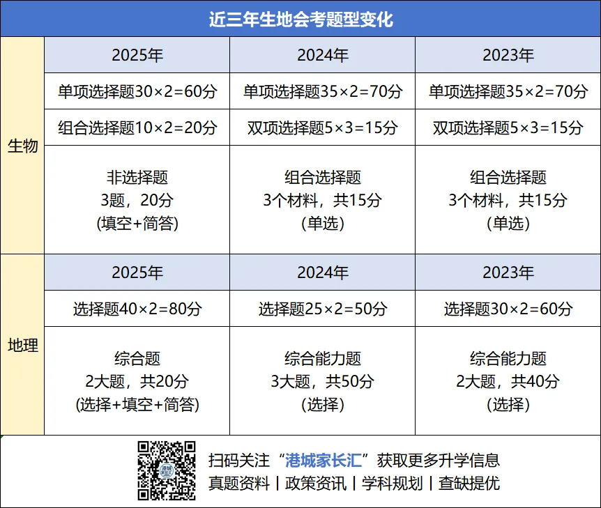 2026苏州生地会考攻略!附往年真题及复习资料 第3张