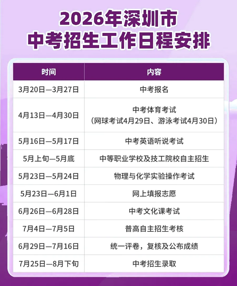 家长速看!2026年深圳中考志愿填报指南来了(含直播讲解) 第3张