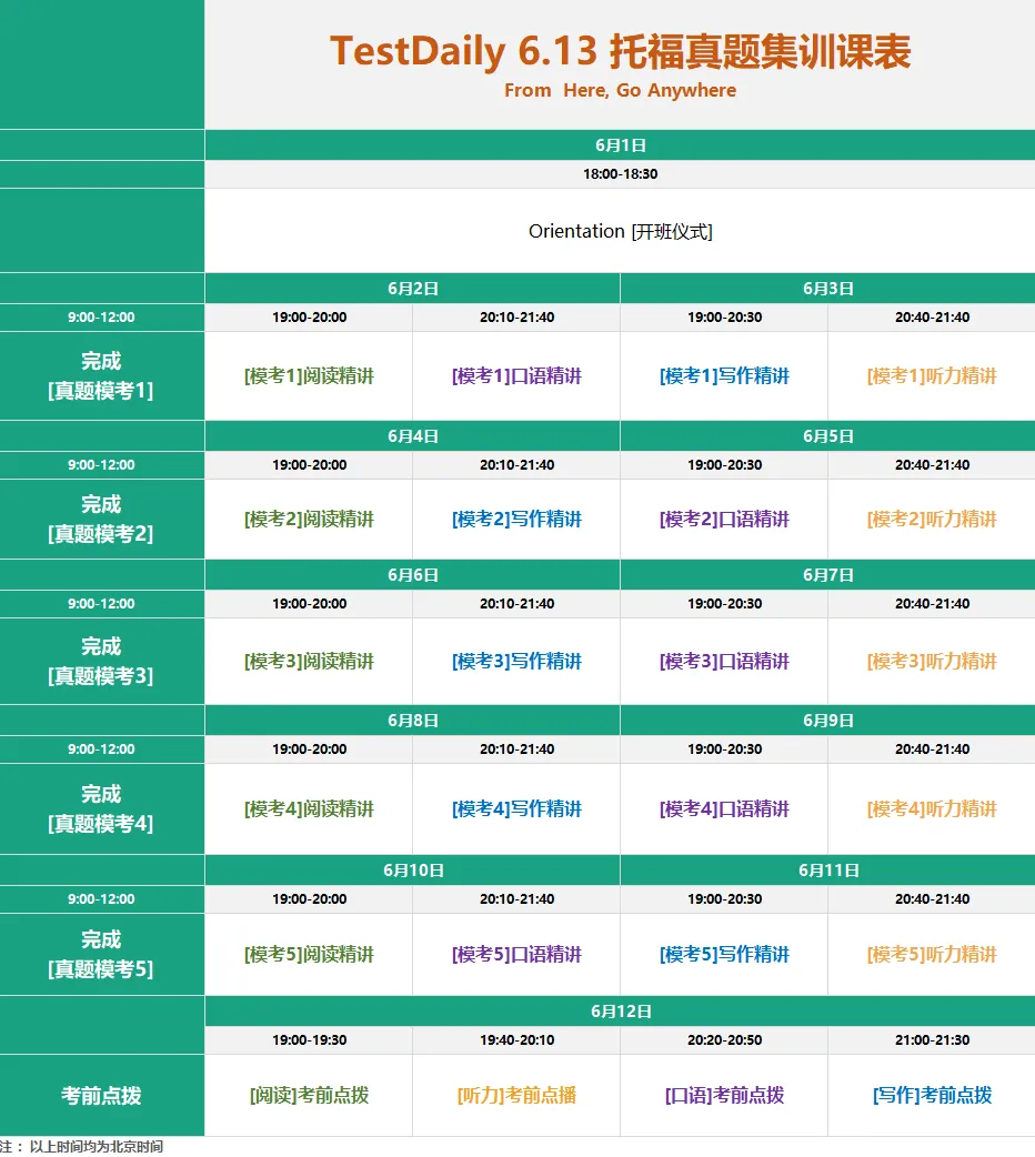 考前两周冲刺指南:TD 6.13托福真题集训开启报名! 第3张