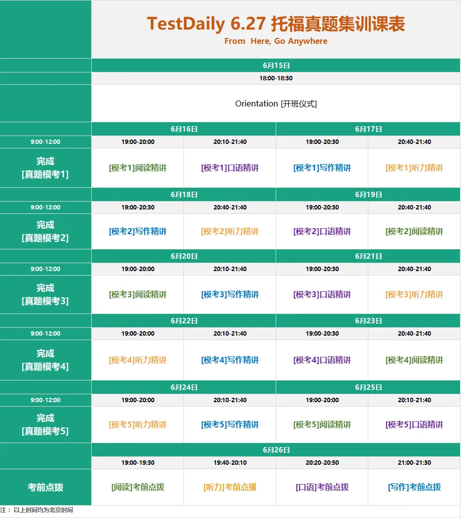 考前两周冲刺指南:TD 6.13托福真题集训开启报名! 第4张