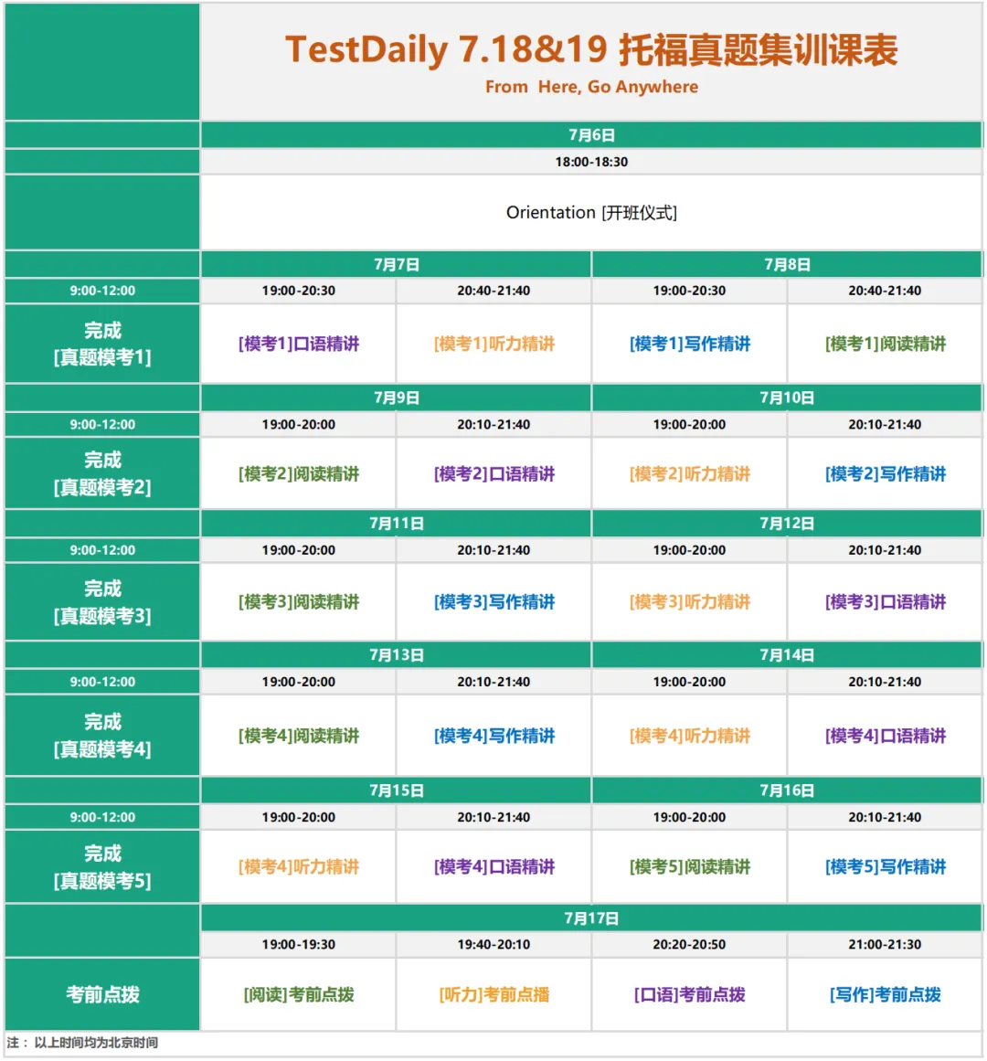 考前两周冲刺指南:TD 6.13托福真题集训开启报名! 第7张