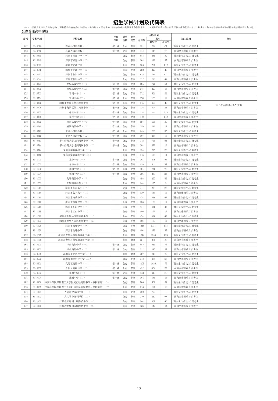 公布!2026年深圳中考名额分配表和指标生控制线! 第21张 公布!2026年深圳中考名额分配表和指标生控制线! 第21张
