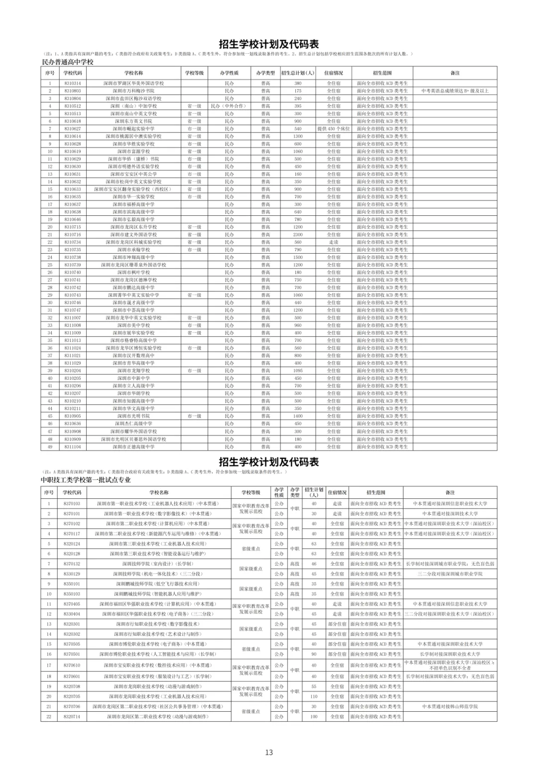 公布!2026年深圳中考名额分配表和指标生控制线! 第22张 公布!2026年深圳中考名额分配表和指标生控制线! 第22张