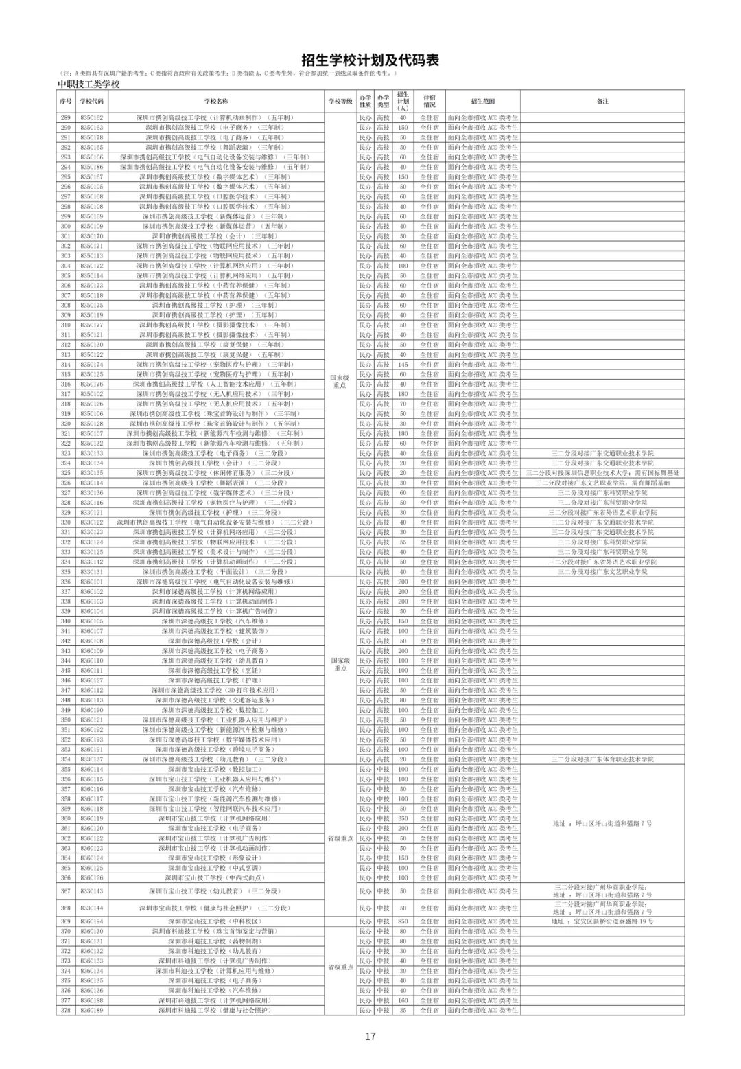 公布!2026年深圳中考名额分配表和指标生控制线! 第26张 公布!2026年深圳中考名额分配表和指标生控制线! 第26张