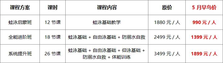 泳跃2026届中考游泳班圆满收官!高分战绩亮眼,陪考护航圆梦满分! 第31张 泳跃2026届中考游泳班圆满收官!高分战绩亮眼,陪考护航圆梦满分! 第31张