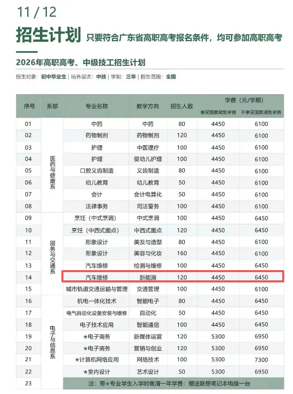 中考低分学什么?新能源汽车维修前景超好! 第3张 中考低分学什么?新能源汽车维修前景超好! 第3张