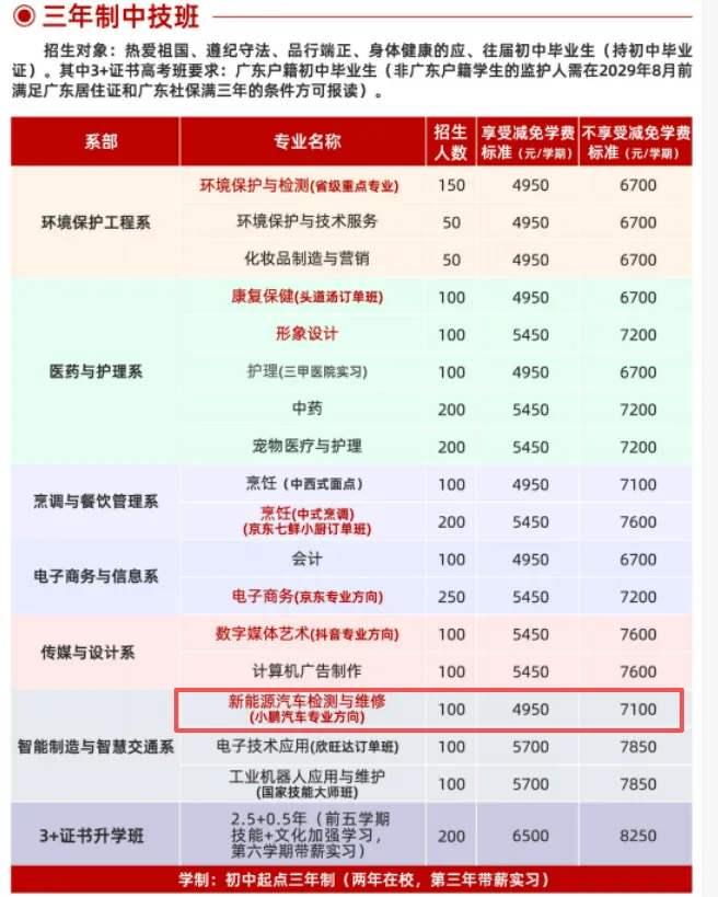 中考低分学什么?新能源汽车维修前景超好! 第6张 中考低分学什么?新能源汽车维修前景超好! 第6张