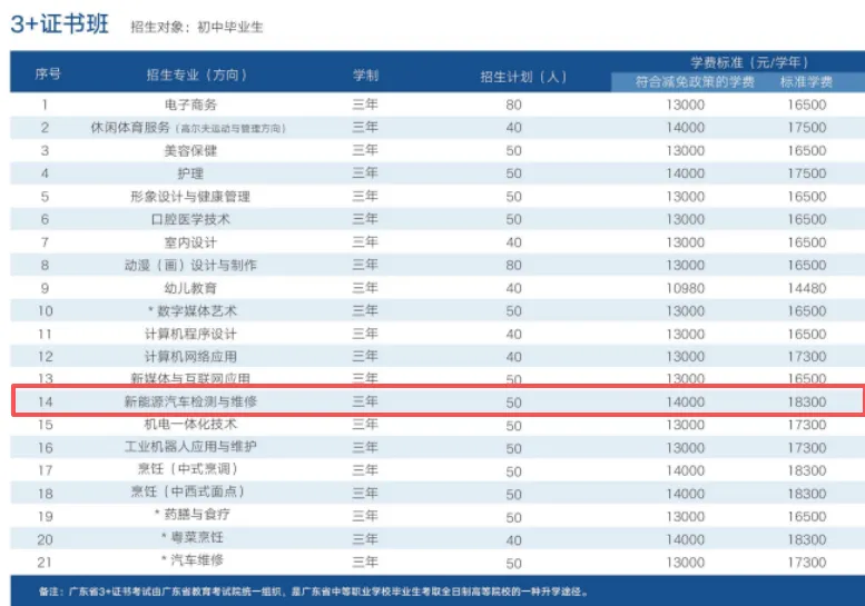 中考低分学什么?新能源汽车维修前景超好! 第8张 中考低分学什么?新能源汽车维修前景超好! 第8张