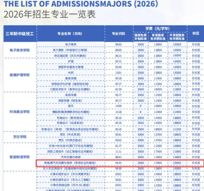 中考低分学什么?新能源汽车维修前景超好! 第11张 中考低分学什么?新能源汽车维修前景超好! 第11张