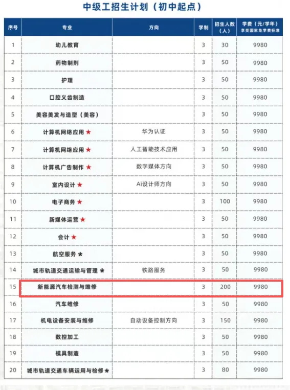 中考低分学什么?新能源汽车维修前景超好! 第14张 中考低分学什么?新能源汽车维修前景超好! 第14张