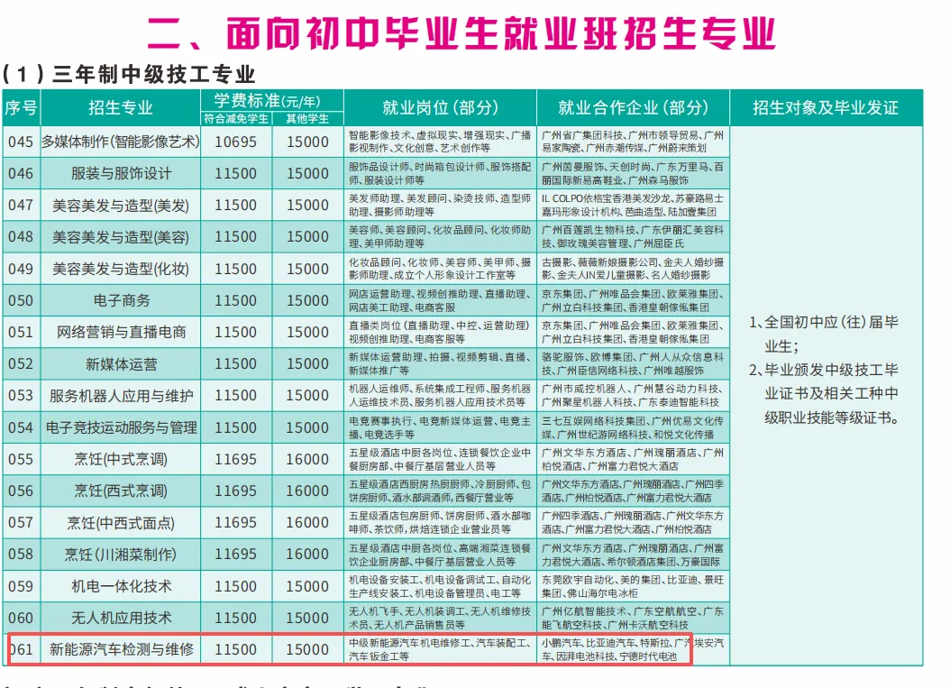 中考低分学什么?新能源汽车维修前景超好! 第17张 中考低分学什么?新能源汽车维修前景超好! 第17张