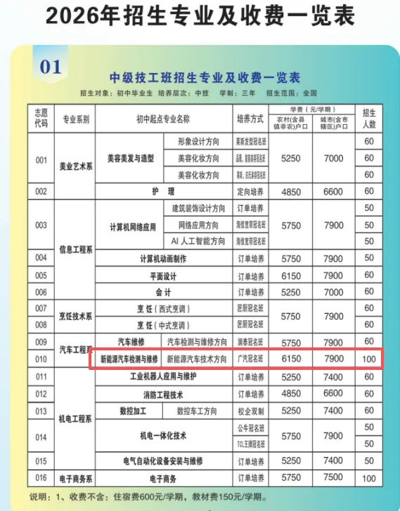 中考低分学什么?新能源汽车维修前景超好! 第20张 中考低分学什么?新能源汽车维修前景超好! 第20张