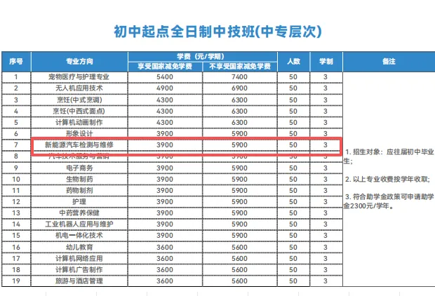中考低分学什么?新能源汽车维修前景超好! 第23张 中考低分学什么?新能源汽车维修前景超好! 第23张
