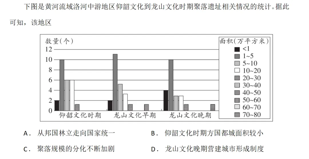 真题研究|高考会如何考查“中华文明起源与早期国家的产生” 第1张