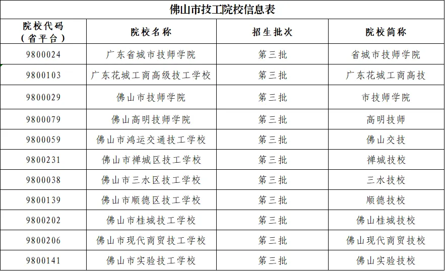 2026佛山技工院校中考招生计划出炉 第2张 2026佛山技工院校中考招生计划出炉 第2张