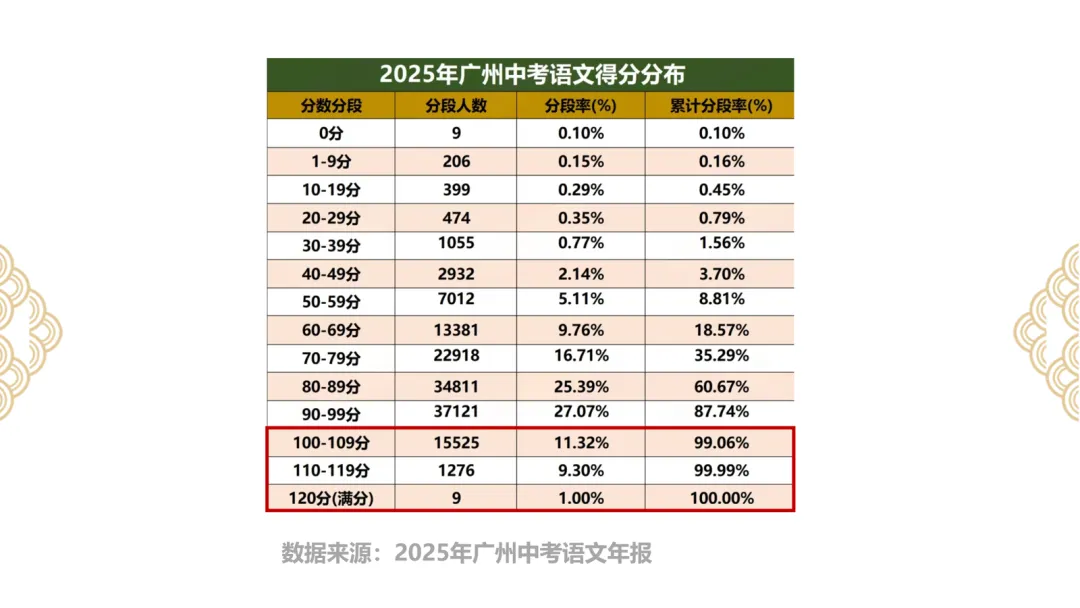 小学语文95+可能是“假象”?中考名师揭秘初中语文掉队真相 第1张