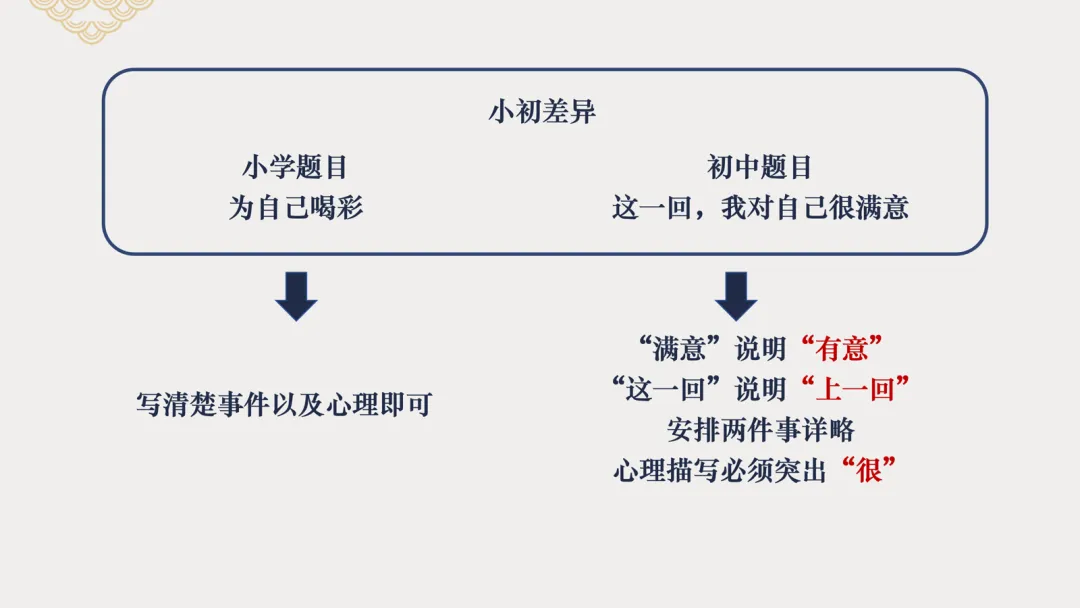 小学语文95+可能是“假象”?中考名师揭秘初中语文掉队真相 第6张