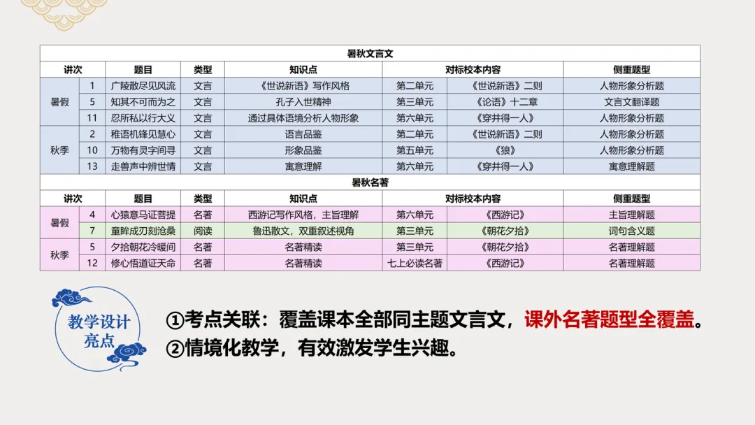 小学语文95+可能是“假象”?中考名师揭秘初中语文掉队真相 第7张