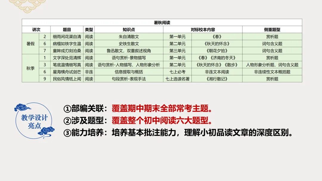 小学语文95+可能是“假象”?中考名师揭秘初中语文掉队真相 第8张