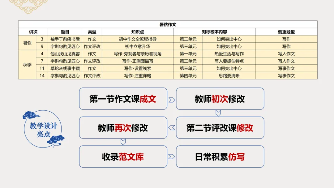 小学语文95+可能是“假象”?中考名师揭秘初中语文掉队真相 第9张