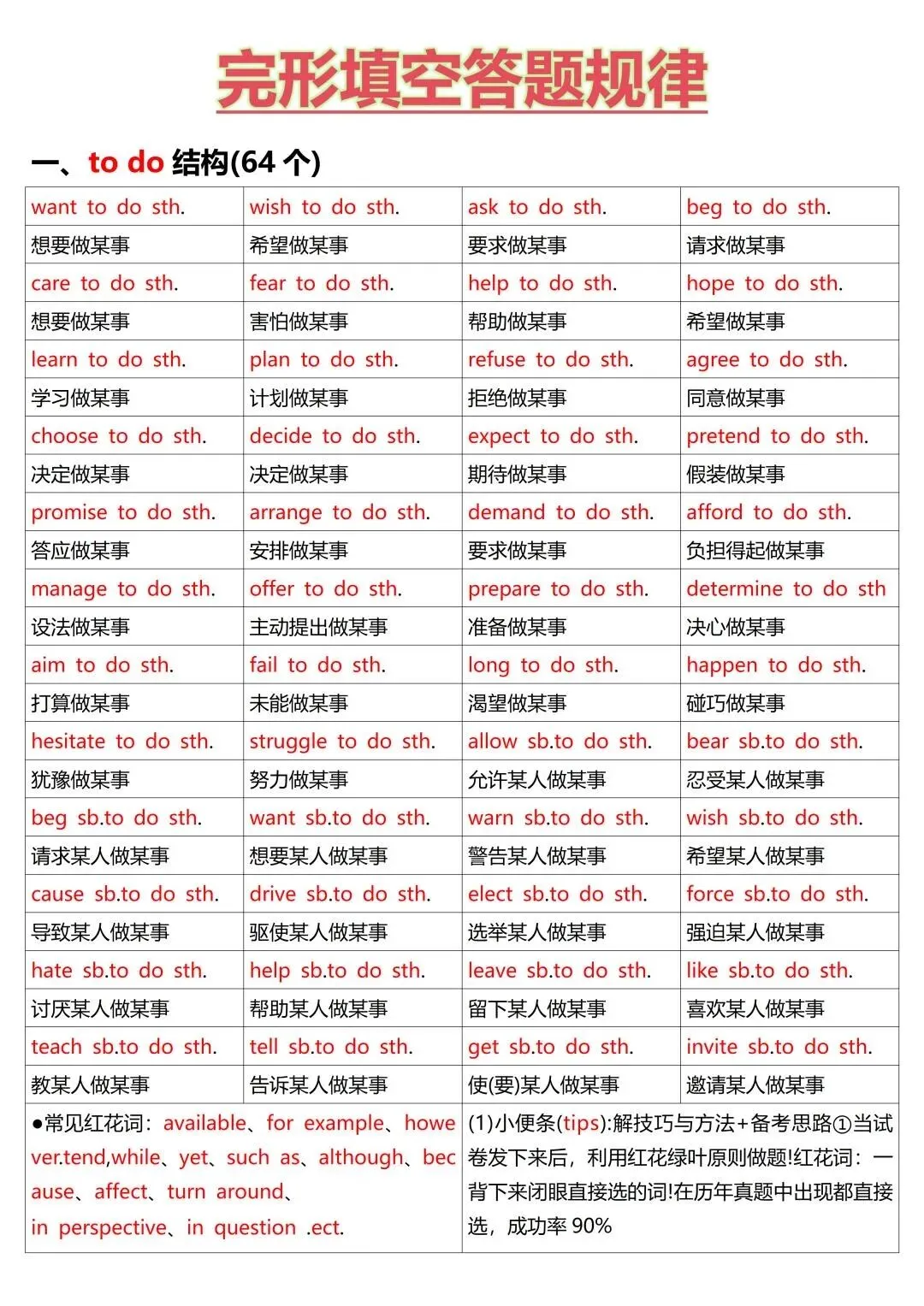 终于找到中考英语完形填空的答案规律了!初中英语提分宝典!全网完形填空最全攻略,考前必背!完形填空答题规律,吃透轻松得高分!! 第1张