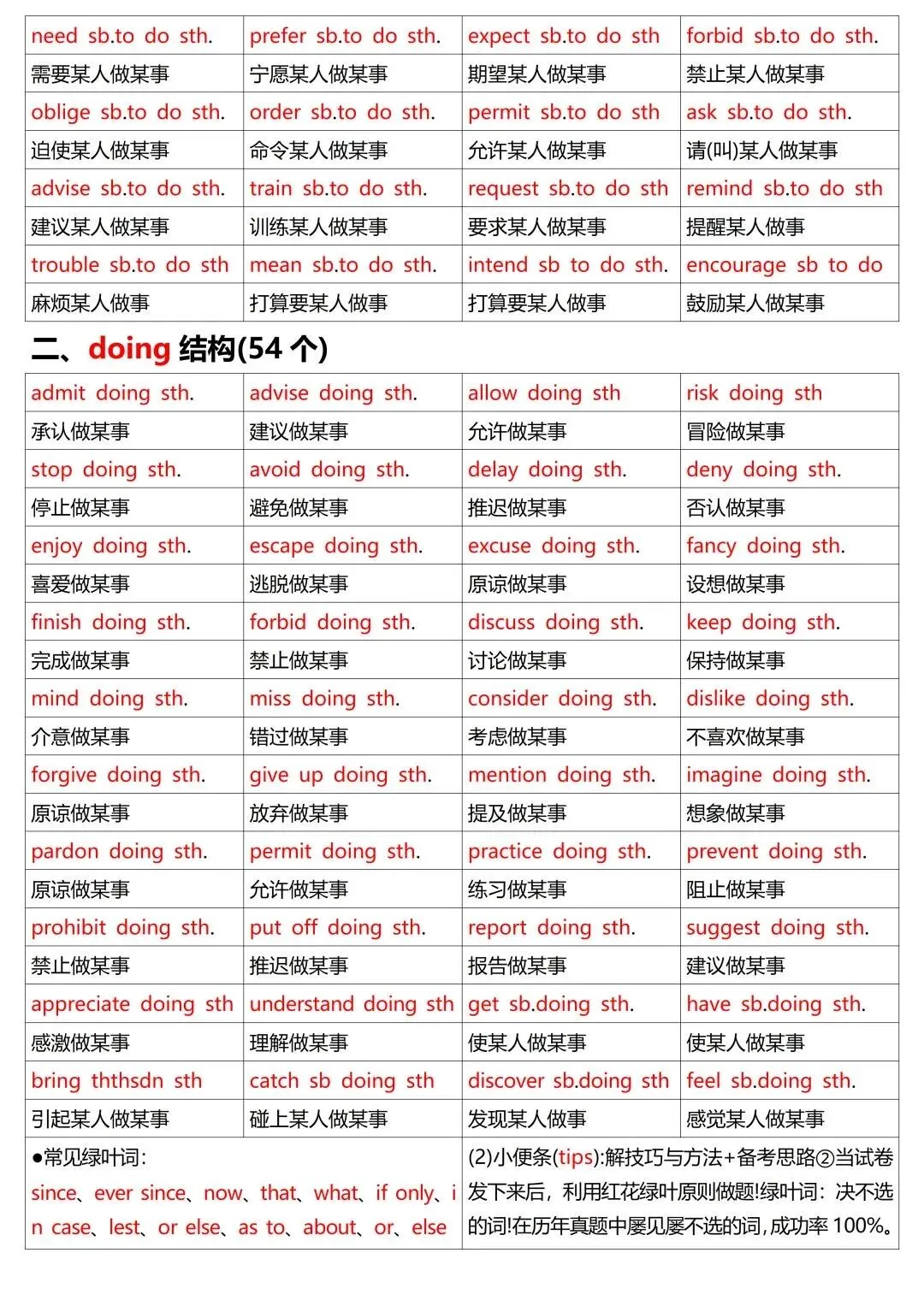 终于找到中考英语完形填空的答案规律了!初中英语提分宝典!全网完形填空最全攻略,考前必背!完形填空答题规律,吃透轻松得高分!! 第2张