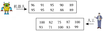 2026年安徽省合肥市肥西县中考数学二模试卷 第30张 2026年安徽省合肥市肥西县中考数学二模试卷 第30张