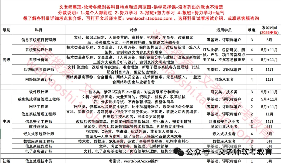 202605真题收集及考后通知 第1张