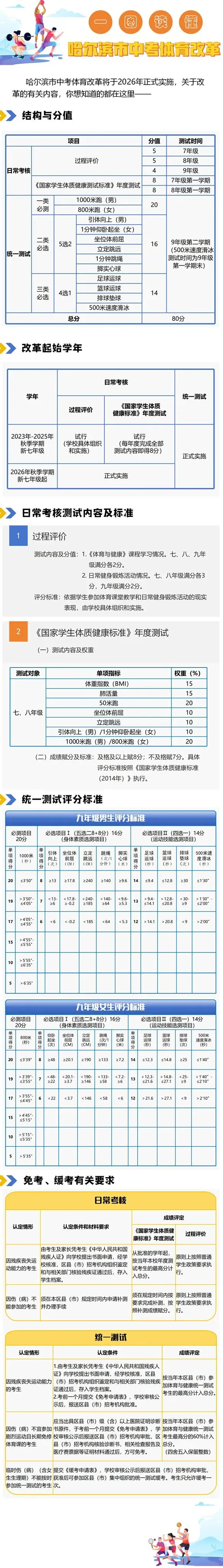 破局中考体育焦虑,公益赋能科学备考!—哈尔滨中学生公益体育测试赛重磅启幕 第1张 破局中考体育焦虑,公益赋能科学备考!—哈尔滨中学生公益体育测试赛重磅启幕 第1张