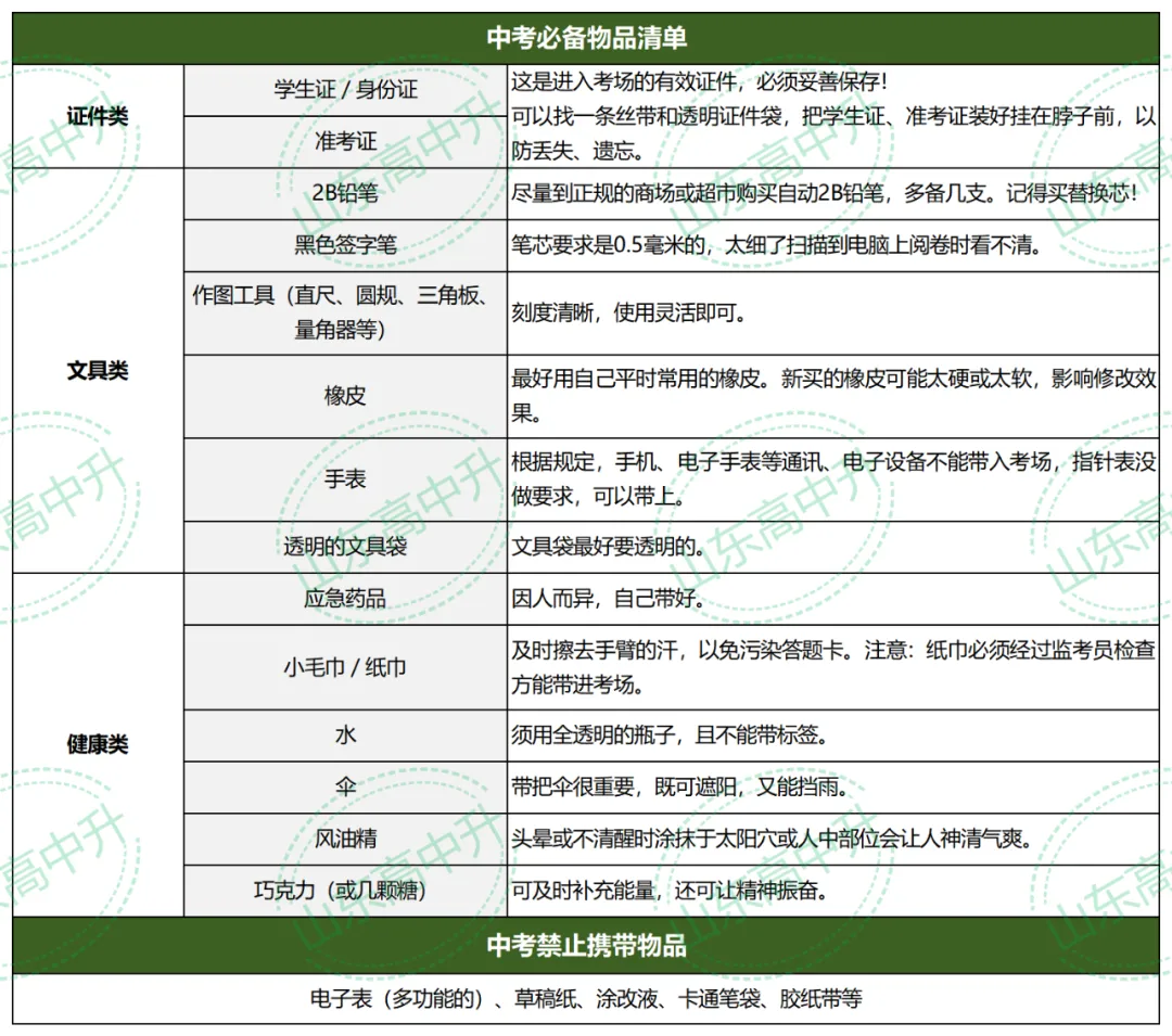 中考考前须知!提醒孩子:这几样东西千万不要带进考场 第6张 中考考前须知!提醒孩子:这几样东西千万不要带进考场 第6张