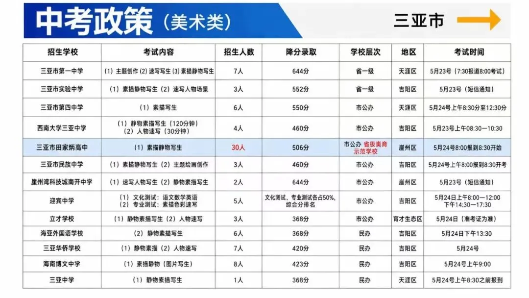 执笔为剑 决胜中考! 第13张