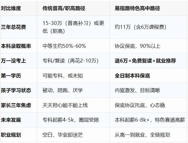 中考家长的科学抉择:三年后孩子是本科起点,还是自生自灭? 第7张 中考家长的科学抉择:三年后孩子是本科起点,还是自生自灭? 第7张