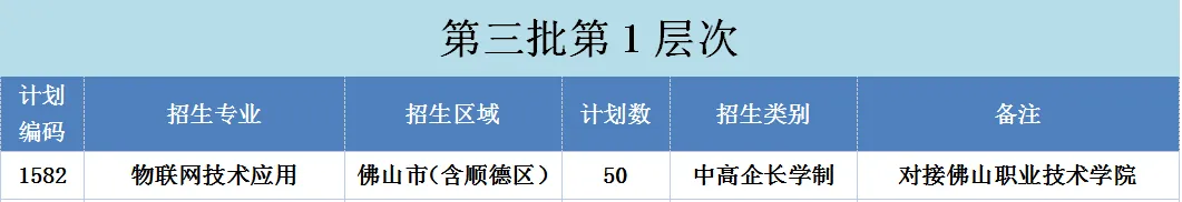 陈登职业技术学校2026年中考志愿填报指引 第2张 陈登职业技术学校2026年中考志愿填报指引 第2张