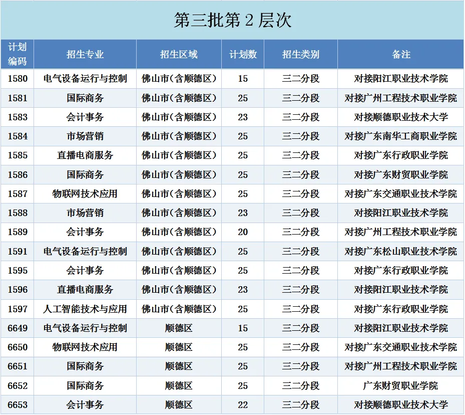 陈登职业技术学校2026年中考志愿填报指引 第3张 陈登职业技术学校2026年中考志愿填报指引 第3张