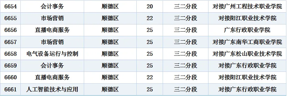 陈登职业技术学校2026年中考志愿填报指引 第4张 陈登职业技术学校2026年中考志愿填报指引 第4张