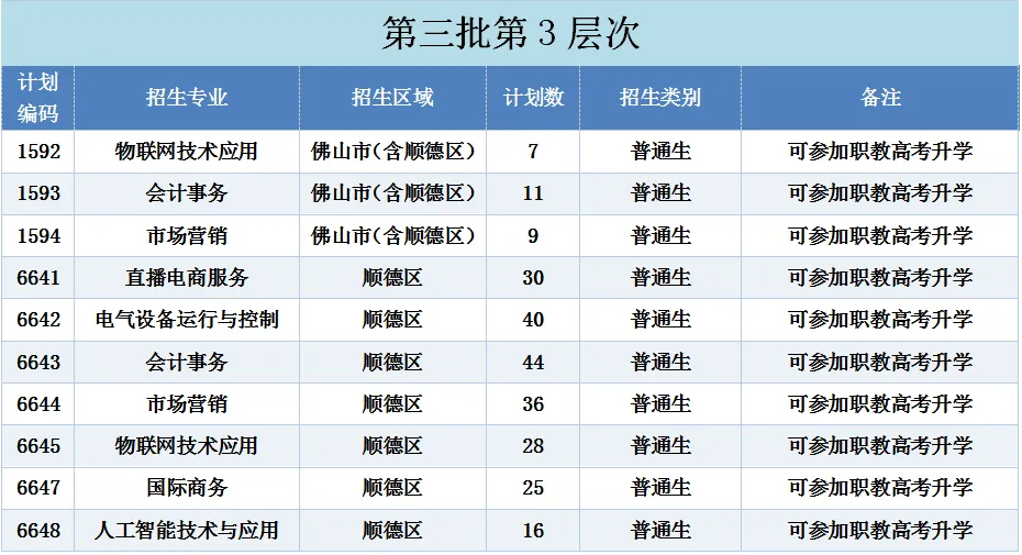 陈登职业技术学校2026年中考志愿填报指引 第5张 陈登职业技术学校2026年中考志愿填报指引 第5张